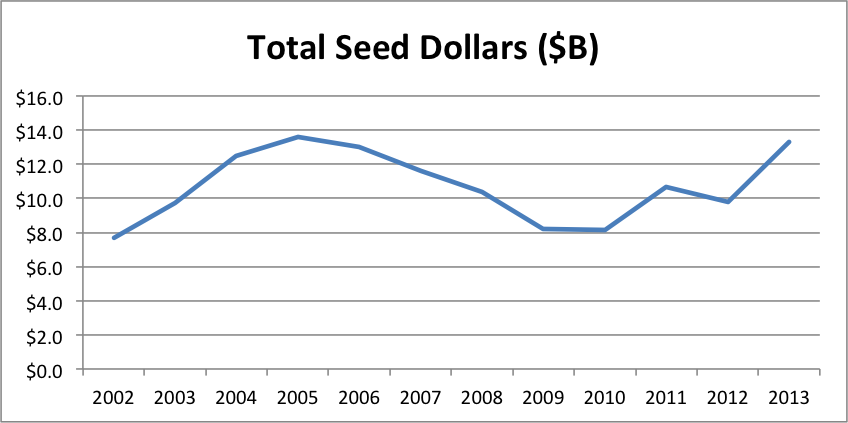 totalseed2013