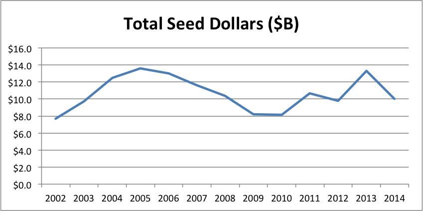 totalseed2014